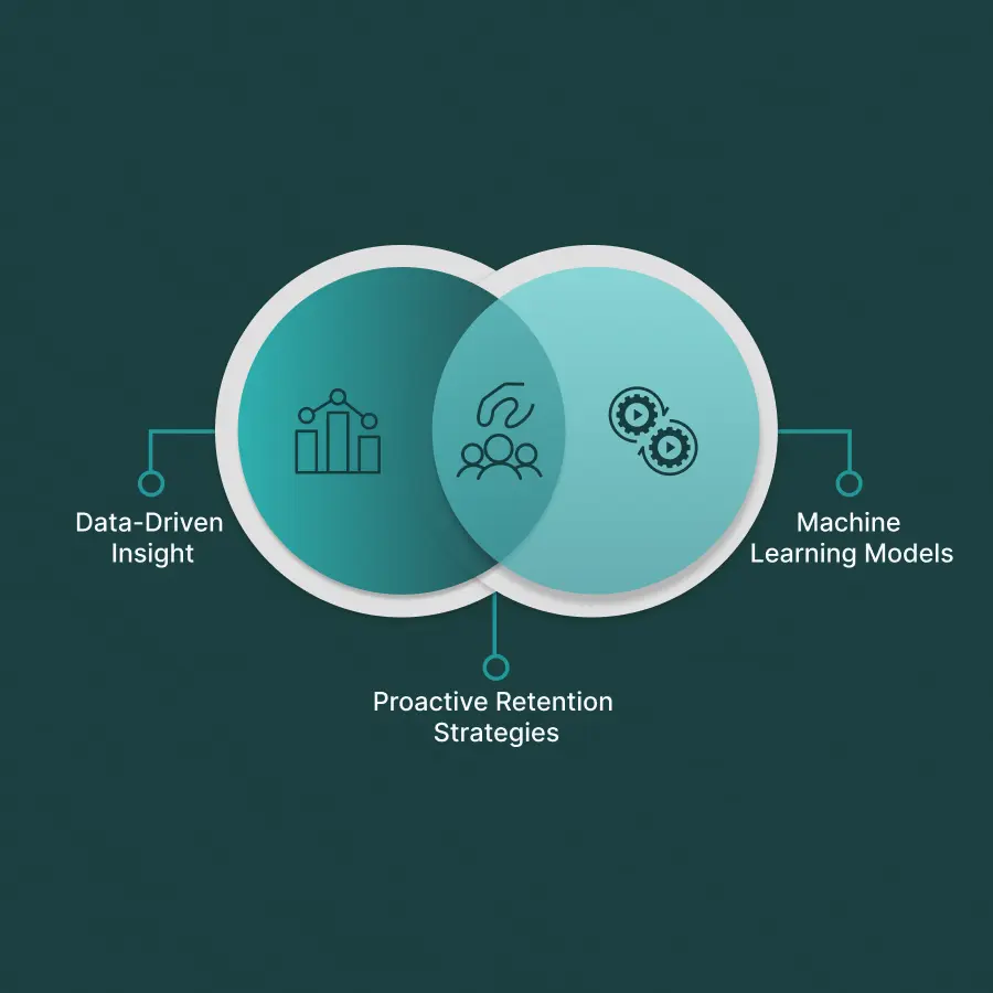 Predict Employee Churn with ORGAKNOW'S AI-Driven HR Analytics